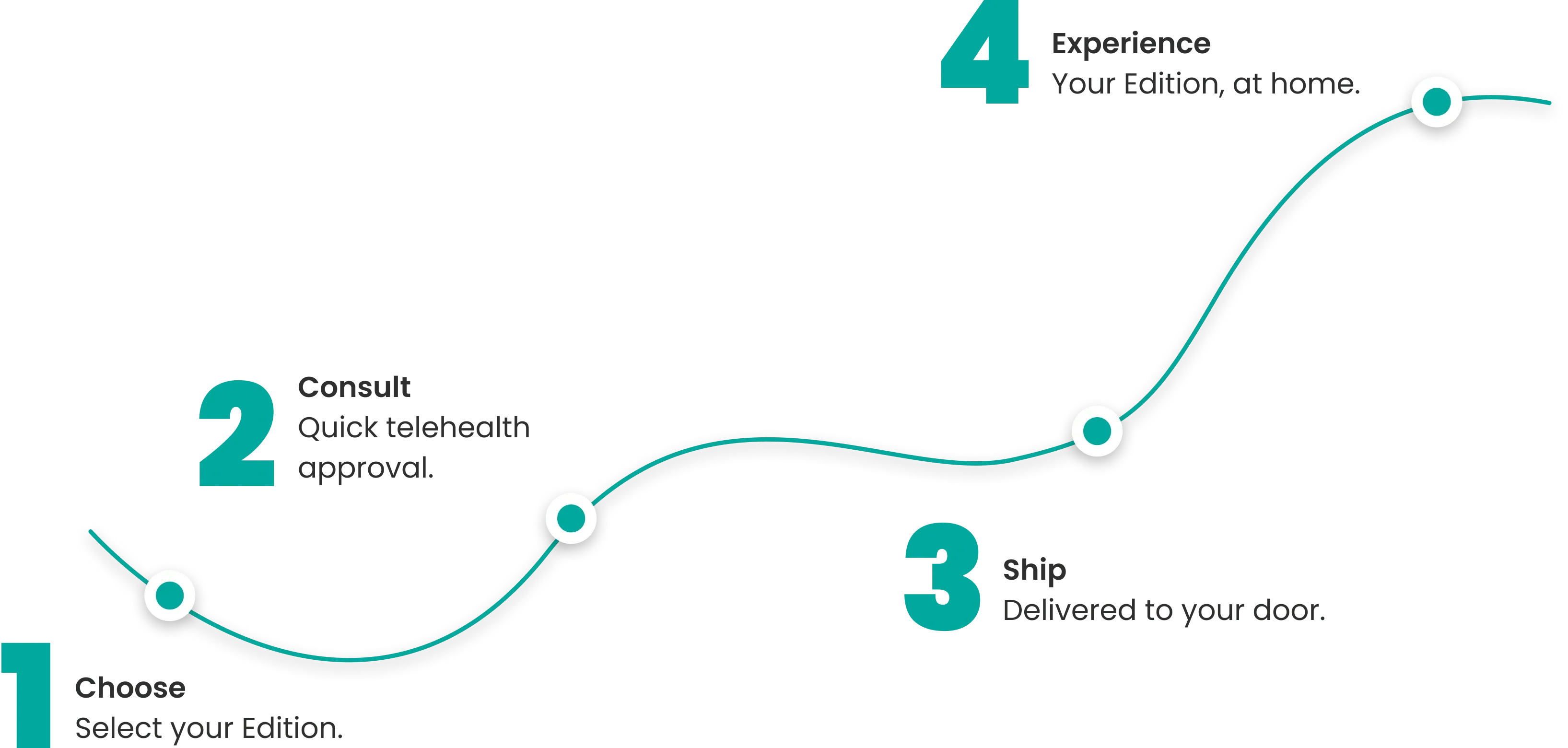 Edition Journey